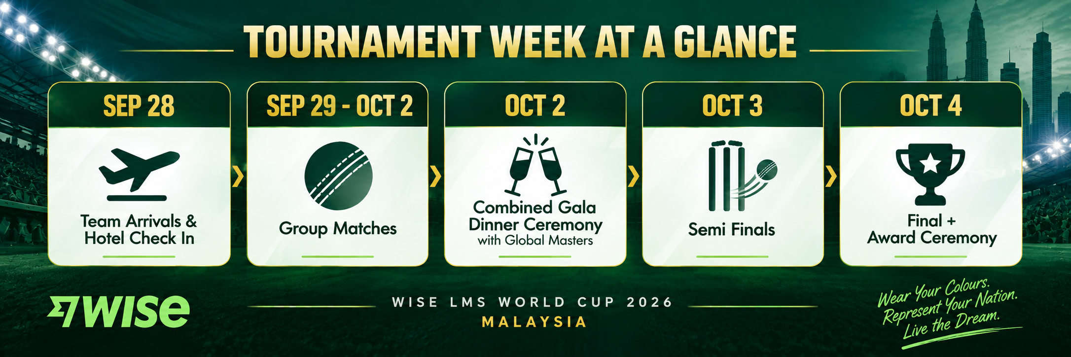 Tournament Overview Banner