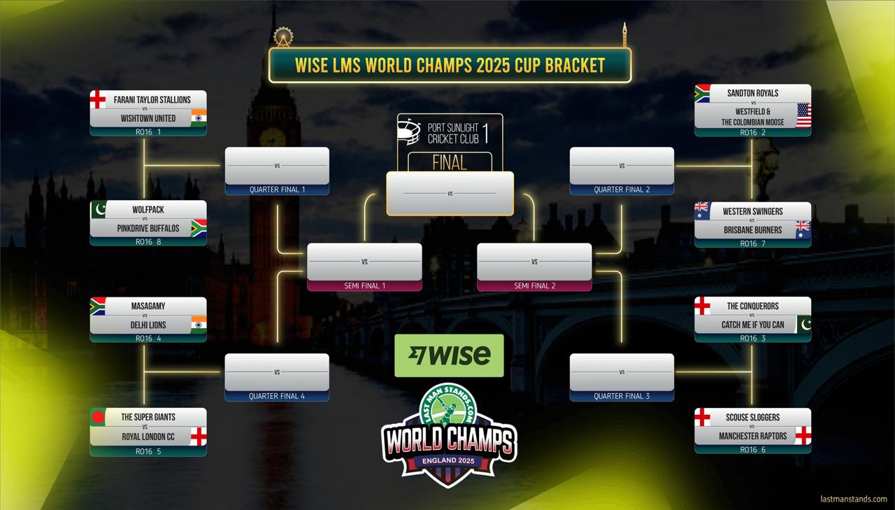 Wise Last Man Stands World Champs 2025 – Round of 16 Set for Knockout Drama